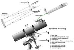Teleskopio bat eraikitzeko lantegia = Cómo construir un telescopio